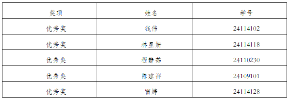 12D2