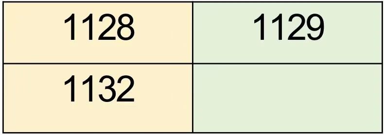 3B2C