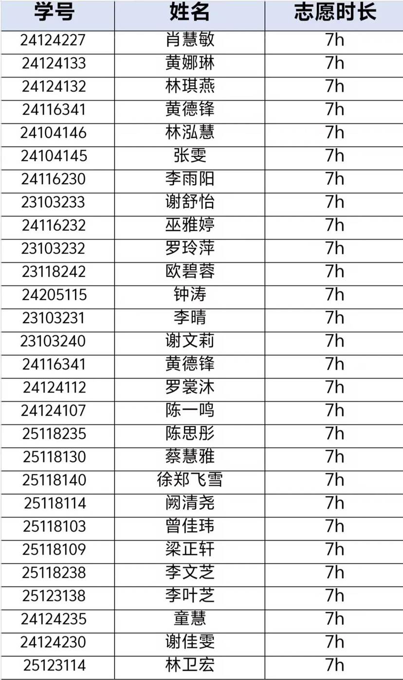 表格 AI 生成的内容可能不正确。 表格 AI 生成的内容可能不正确。