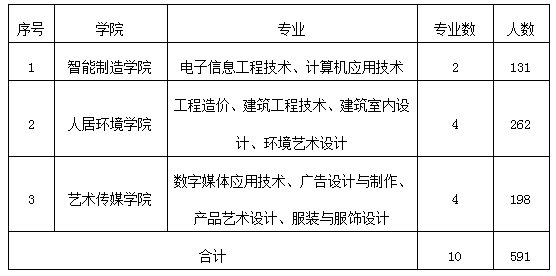 表格1.png 表格1.png