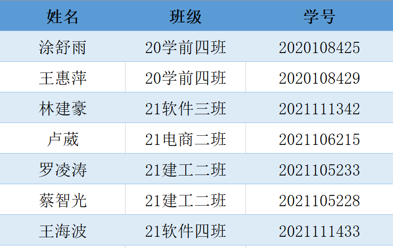 表格.png 表格.png