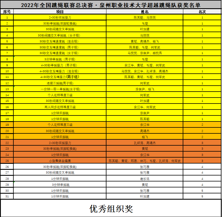 获奖数量.png 获奖数量.png